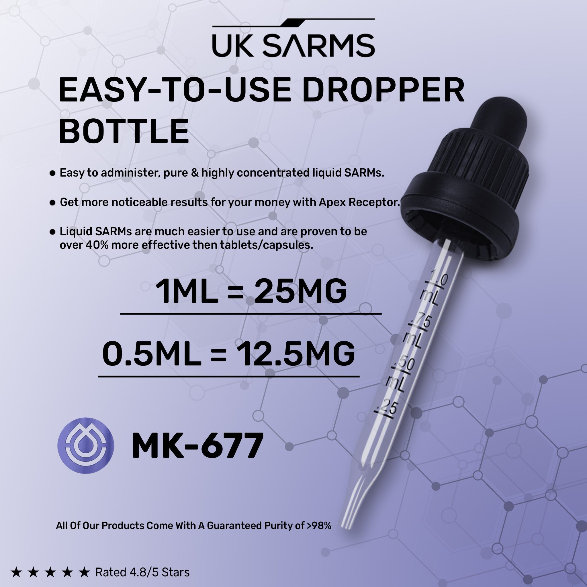 MK677 administration guide