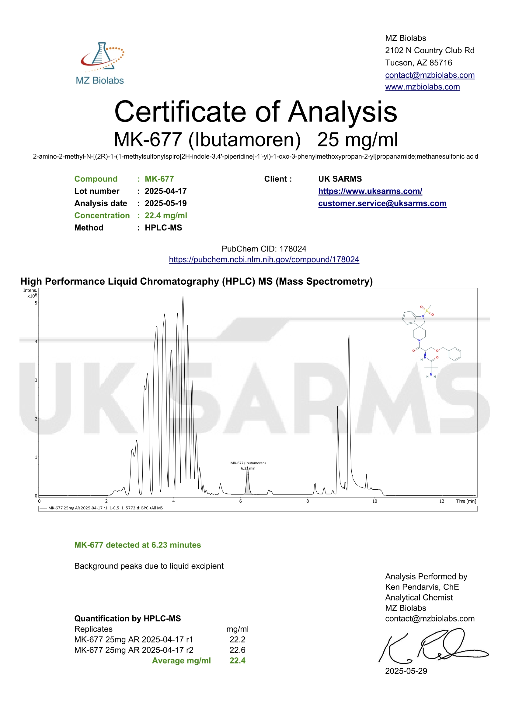 MK677 certificate of analysis