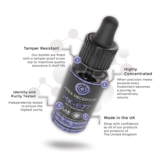 MK677 product highlights