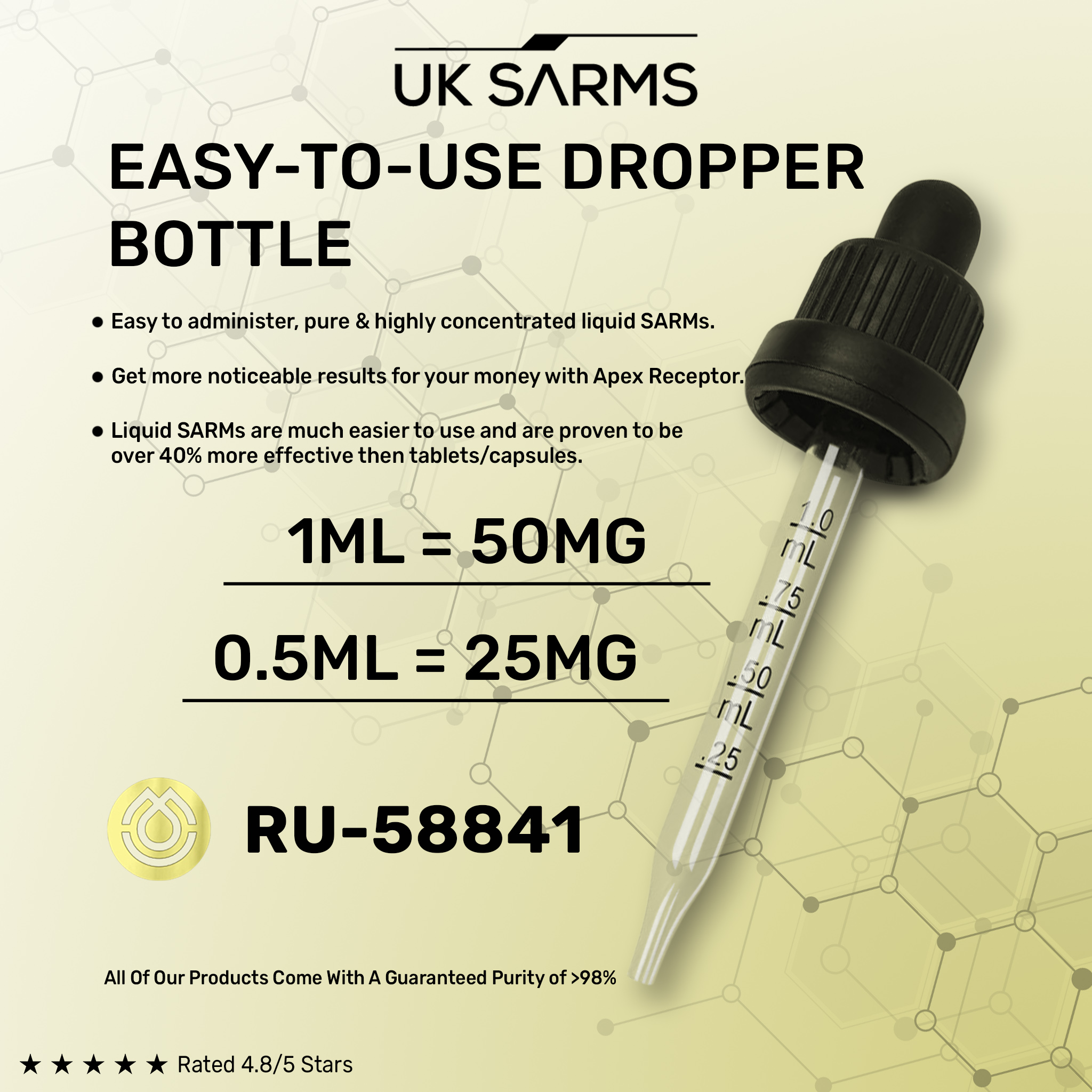 RU58841 administration guide