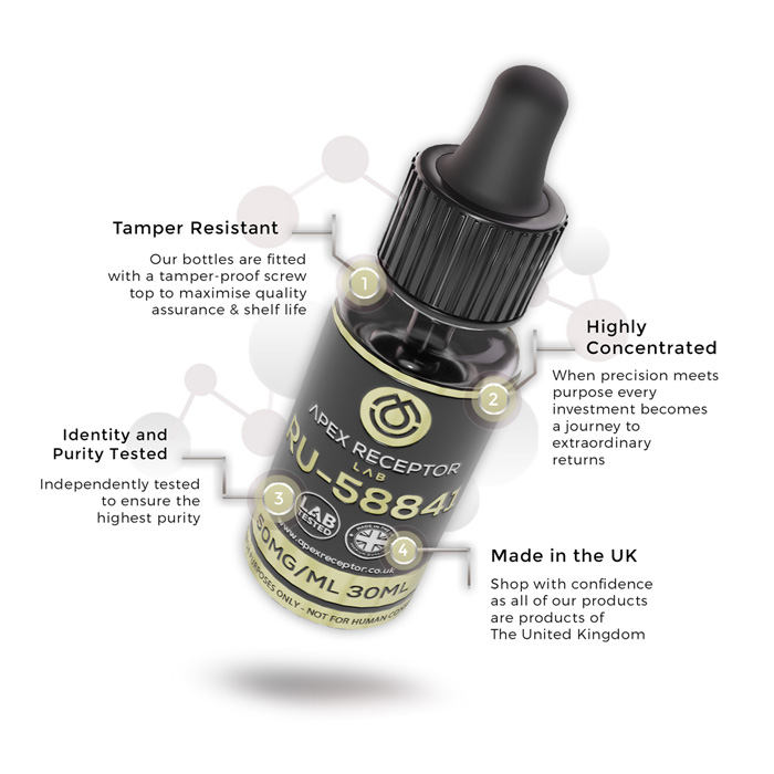 RU58841 product highlights