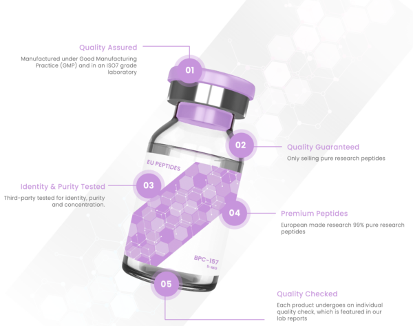 Semaglutide - Weight Loss Injection - Image 2
