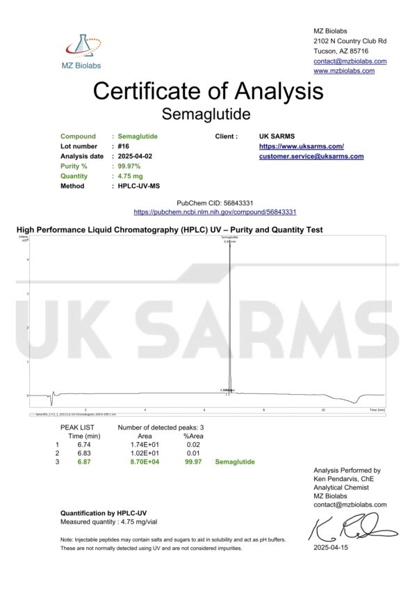 Semaglutide - Weight Loss Injection - Image 3