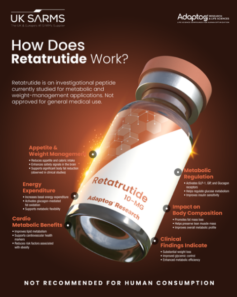 retatrutide benefits infographic