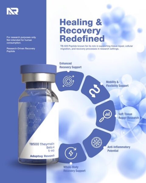 TB500 mechanism of action infographic